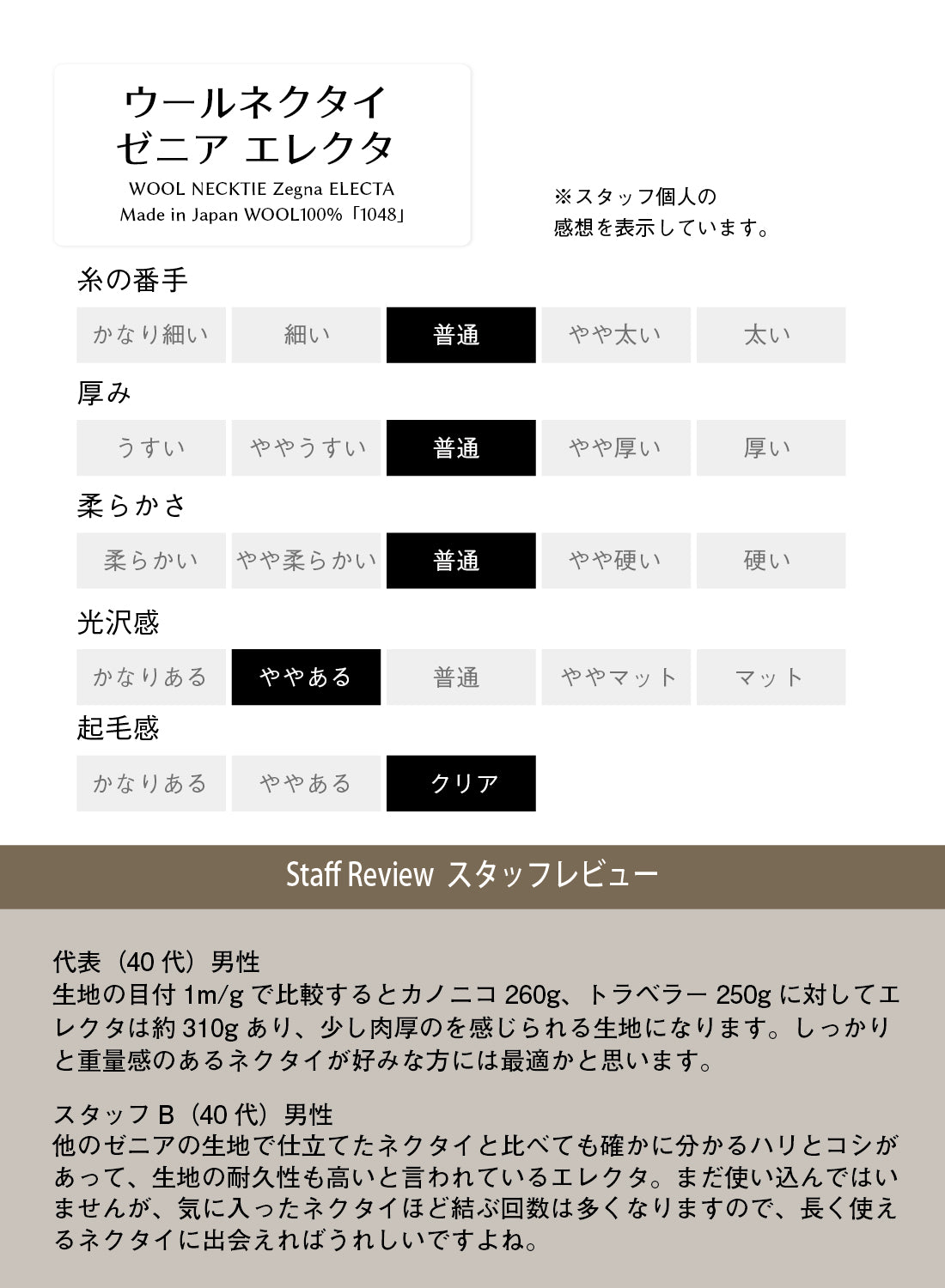 Zegna ELECTA ウールネクタイの相性チャート（番手・光沢など）